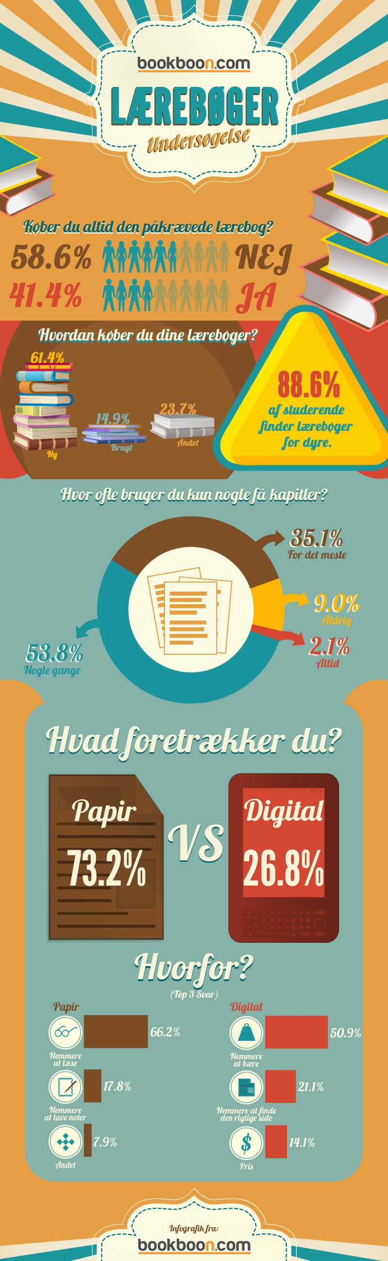 Infographic: Resultater fra Danmark