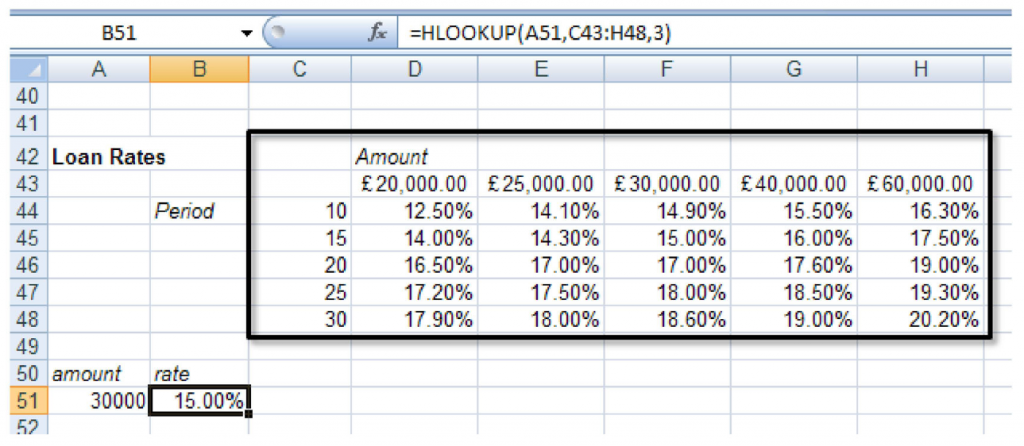 Excel 2010 Advanced What You Ought To Know About Lookup Functions In Excel Bookboon