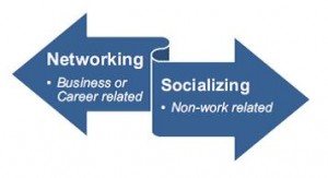 Socialt samvær og networking.