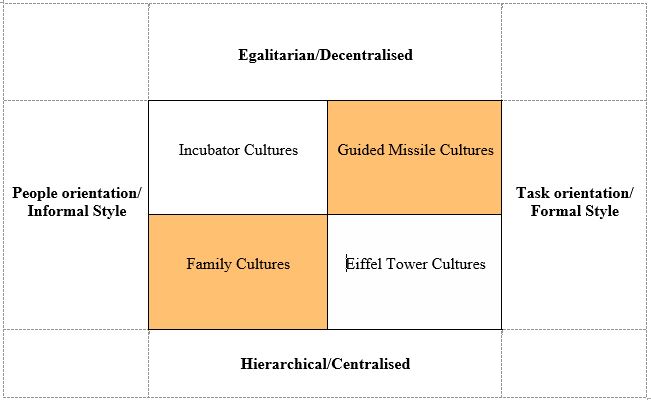 task culture examples