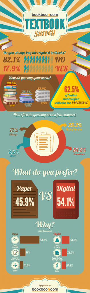 Infografic: Are students ready for eTextbooks? - Bookboon