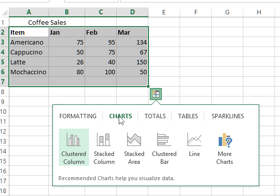 How to create a chart quickly in Excel