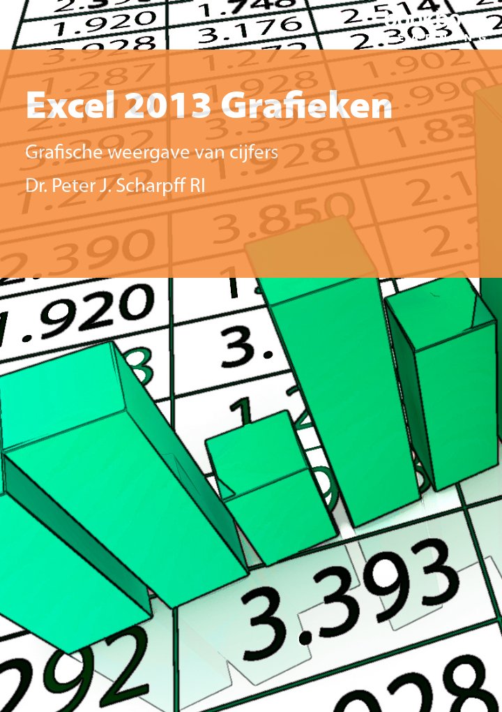 Excel 2013 Grafieken